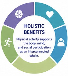 Holistic benefits of physical activity in the field of neurodiversity.